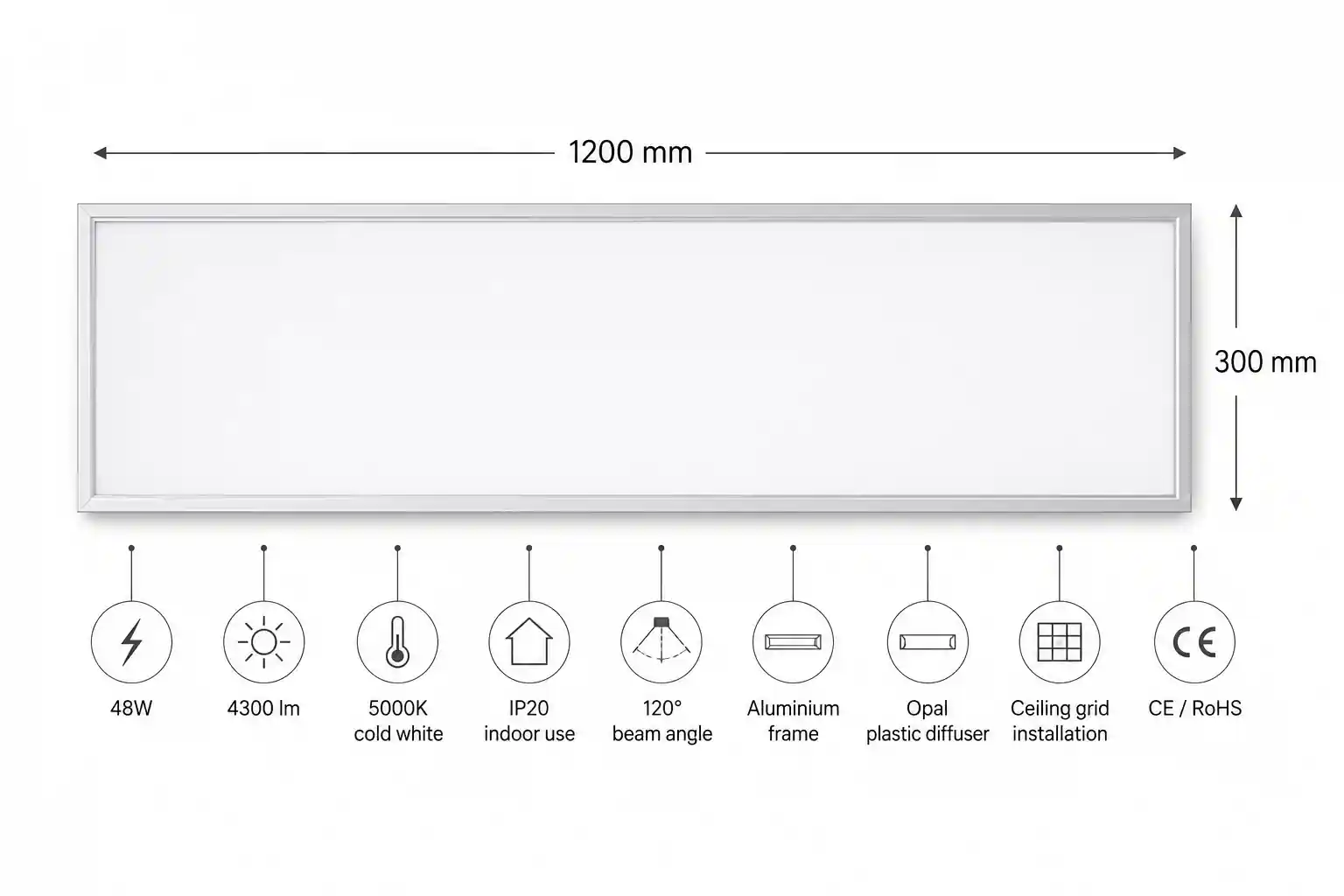 Podhledová montáž LED panelu 1200x300mm — detail uchycení do rastru s certifikacemi CE a RoHS
